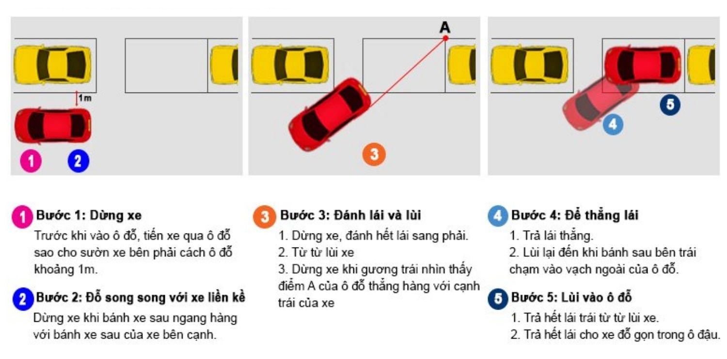 Hướng dẫn đỗ xe song song từng bước chuẩn xác nhất