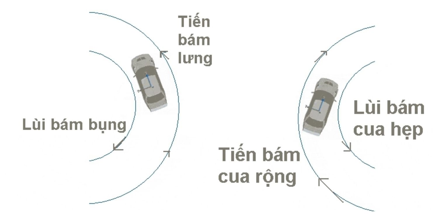 lùi xe vào chuồng