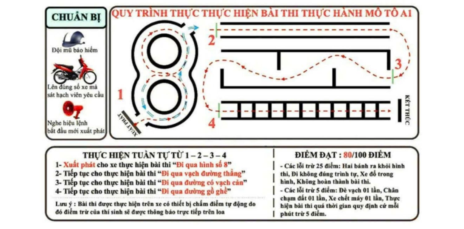 Trong phần thi thực hành vòng số 8
