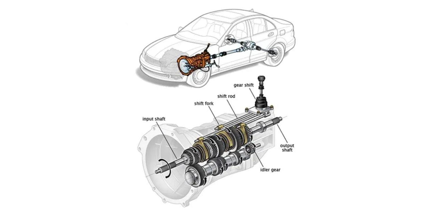 Cấu tạo hộp số sàn