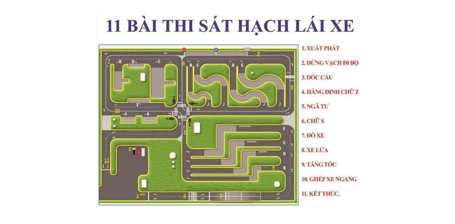 sa hình bằng b